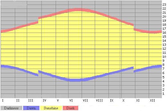 dusk and dawn times dusk and dawn times
