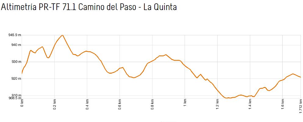 PR-TF 71.1 Boca del Paso - La Quinta