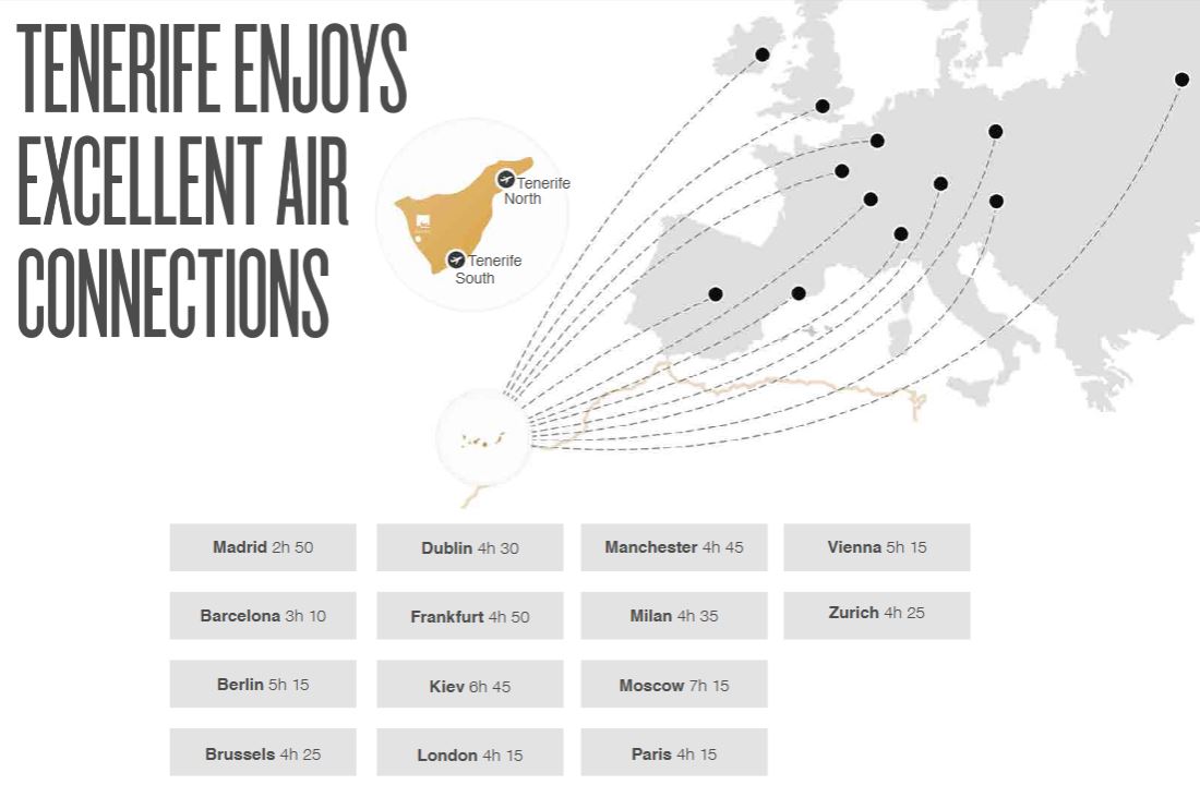 Flights to Tenerife