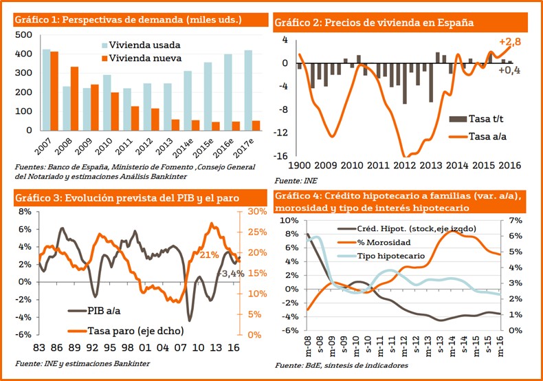 Spanish property market report July 2016