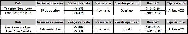 Vueling launches the routes Tenerife South (TFS) - Lyon-Saint Exupéry (France) (LYS) for the winter 2017/18