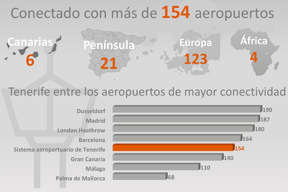 Direct flights to Tenerife 2017