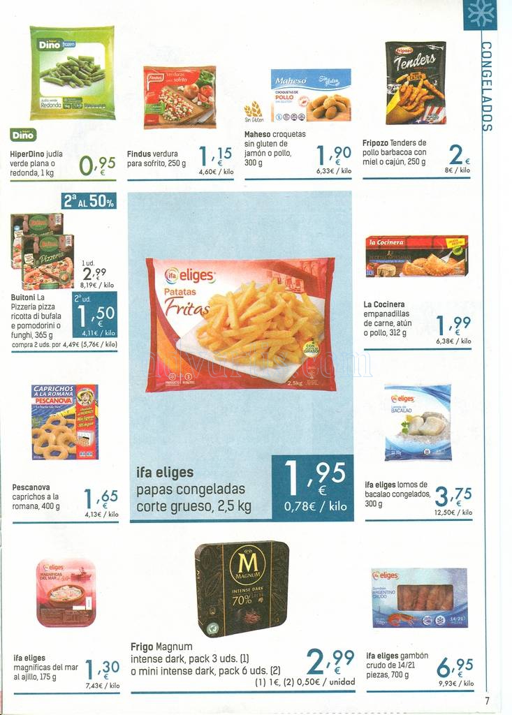 Tenerife prices food & drink 2018